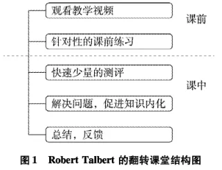 基于翻转课堂理念的云教室教授教养应用模型的(图2)