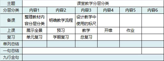 语文生物教授教养模型制作教授教养案例(图3)