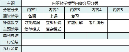 语文生物教授教养模型制作教授教养案例(图2)