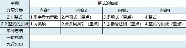 语文生物教授教养模型制作教授教养案例(图5)