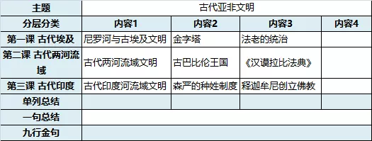 语文生物教授教养模型制作教授教养案例(图6)