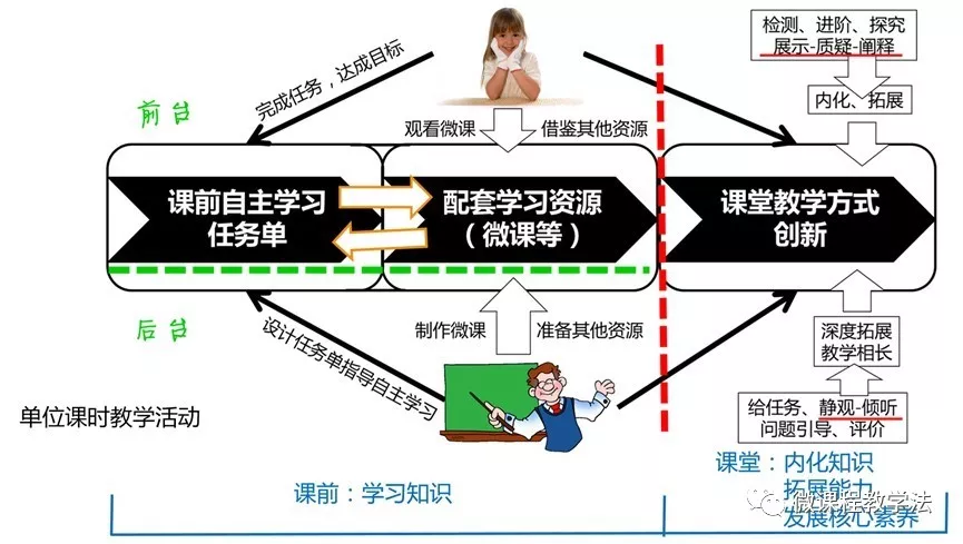 微课程教授教养法教授教养模型的结构(图1)