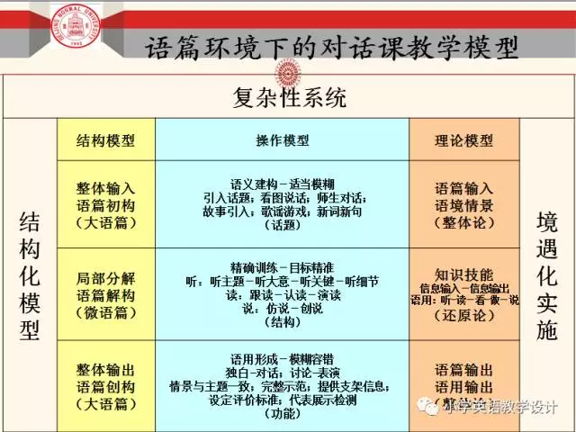 人体结构模型观察实验(图4)