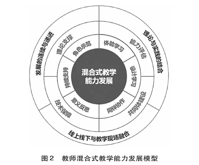 人体结构模型观察实验(图3)