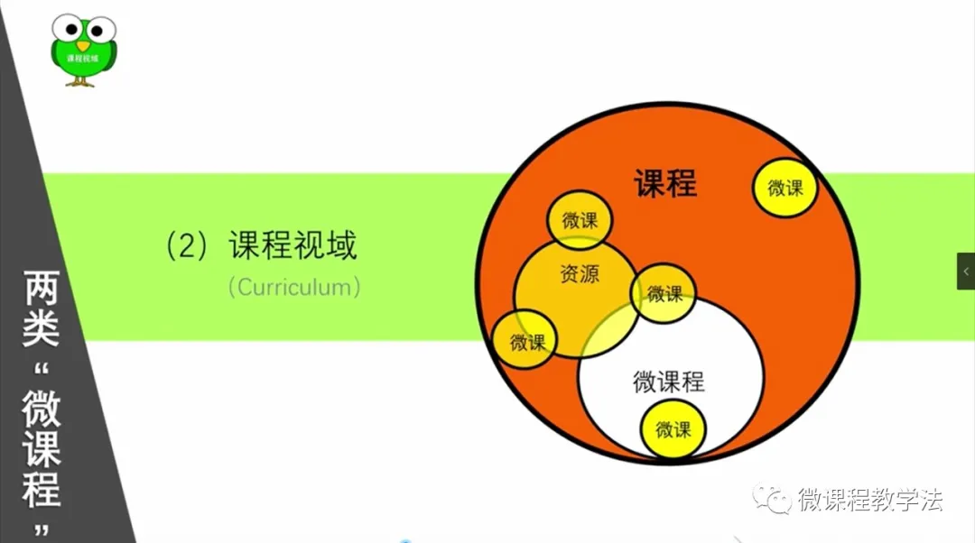 微课程教授教养法教授教养模型的结构(图2)