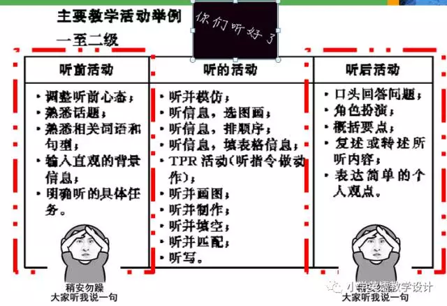 语篇环境下的对话课教授教养模型及操纵解析(图4)