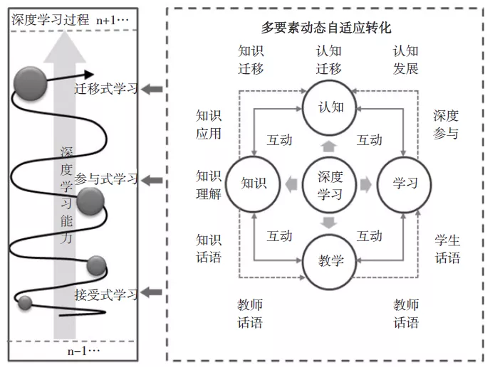 听不如看，看不如做，做不如讲，讲不如辩(图1)