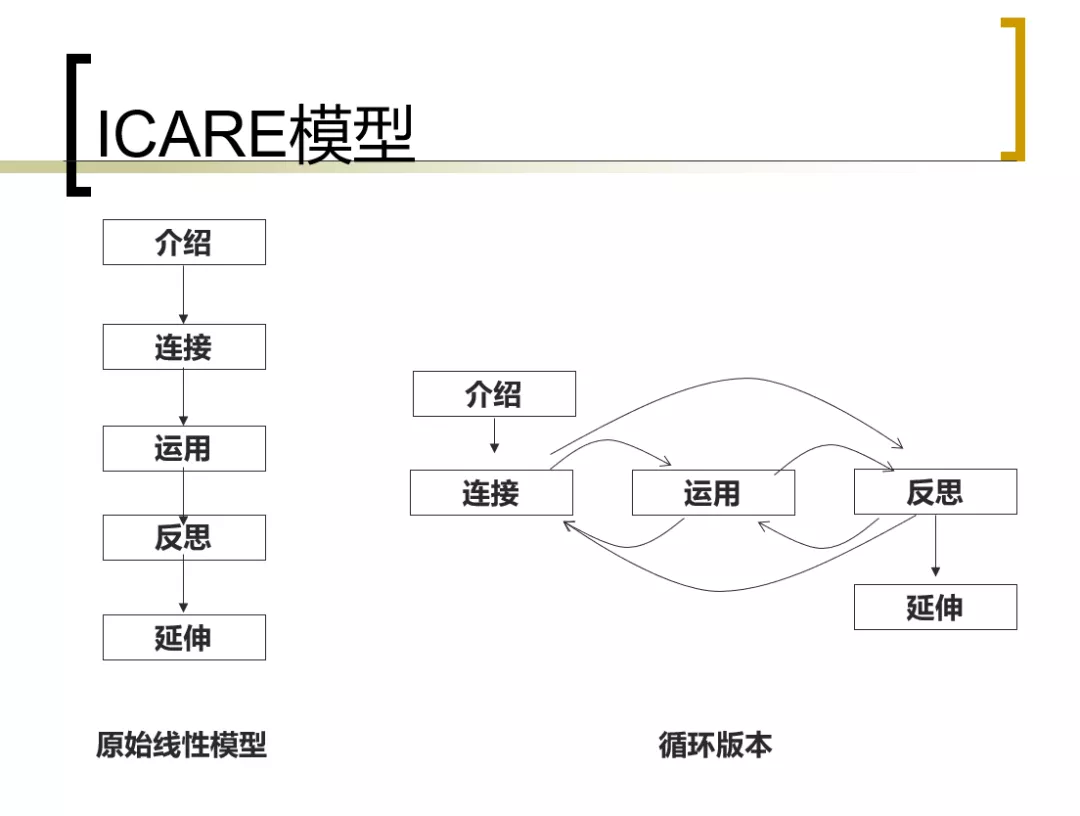 听不如看，看不如做，做不如讲，讲不如辩(图3)