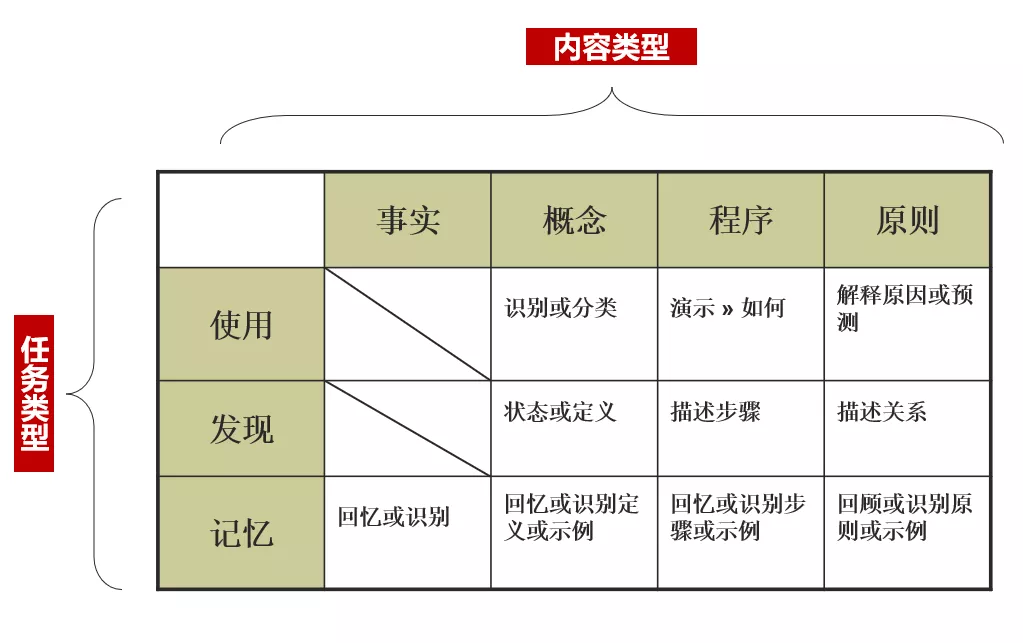 听不如看，看不如做，做不如讲，讲不如辩(图4)