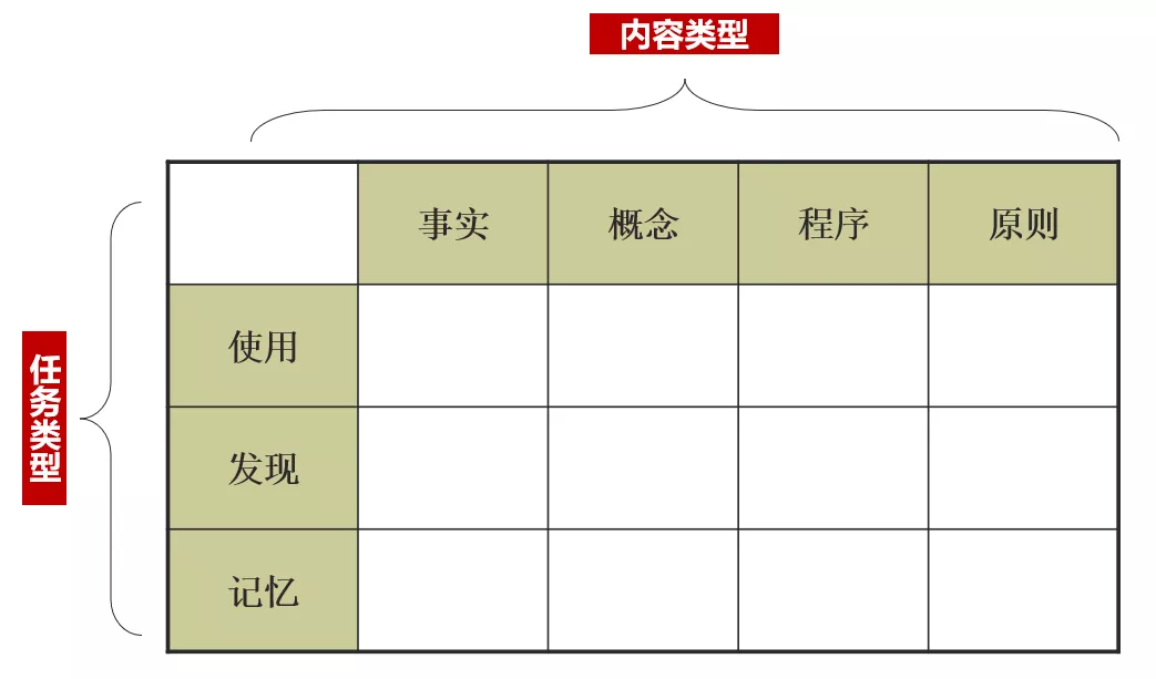 听不如看，看不如做，做不如讲，讲不如辩(图5)