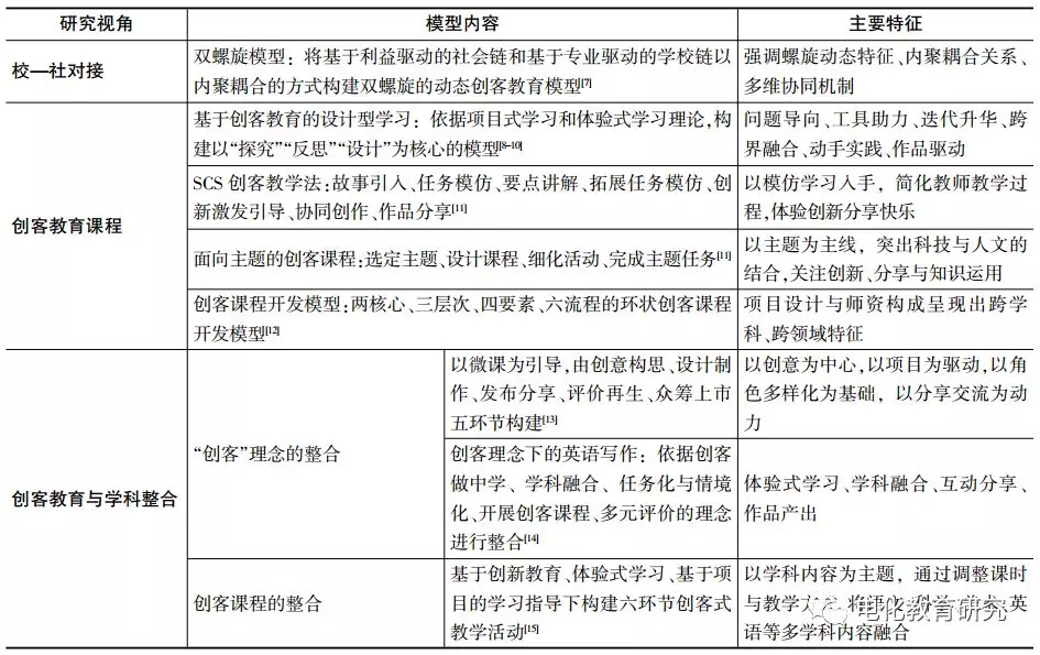 自制电梯模型学模型(图1)