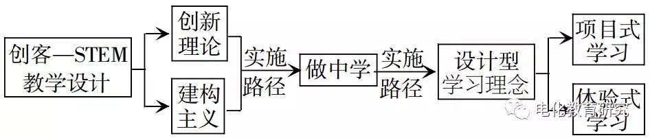 自制电梯模型学模型(图2)