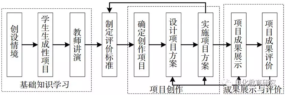 自制电梯模型学模型(图3)