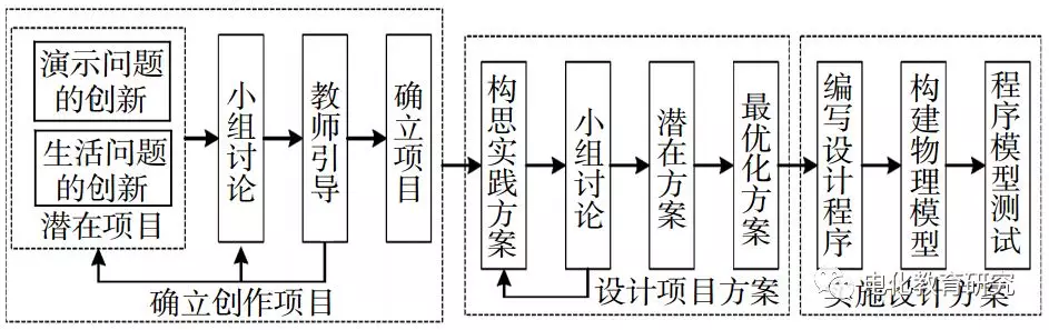 自制电梯模型学模型(图4)