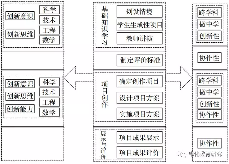 自制电梯模型学模型(图5)