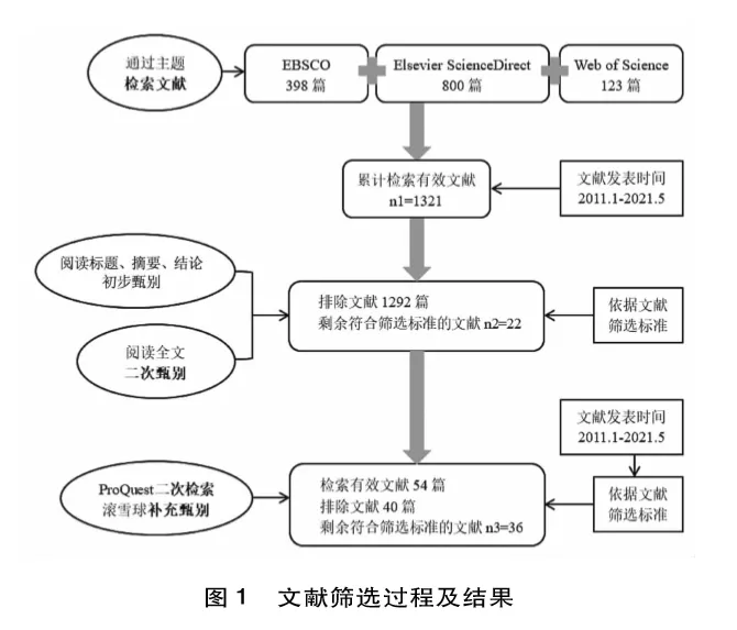  教学模型与科普模型(图4)