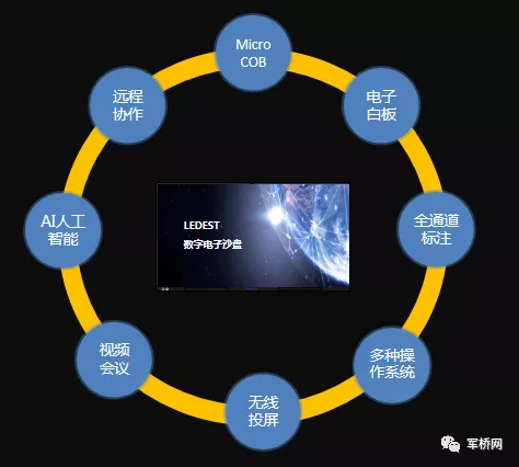 军事简易沙盘图片大全沙盘模型(图3)