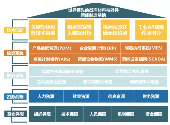 工厂如何建立业务模型？(图2)