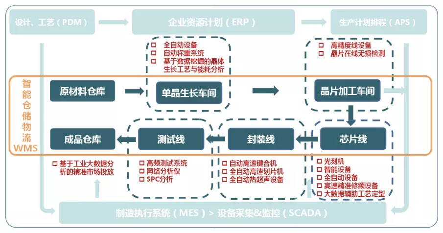 工厂如何建立业务模型？(图3)