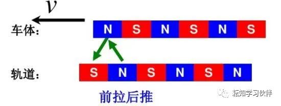 火车、动车、高铁、磁悬浮列车区别在哪？各种(图11)