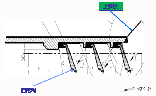 盾构机结构功能介绍(图3)