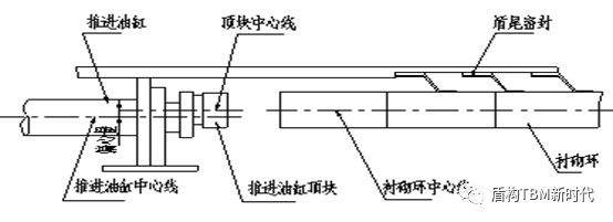 盾构机结构功能介绍(图5)