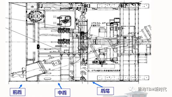 盾构机结构功能介绍(图2)