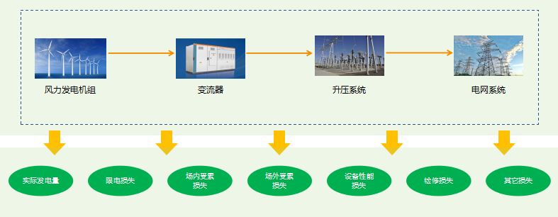 新能源发电智慧运维平台：精细化管控、高效化(图5)