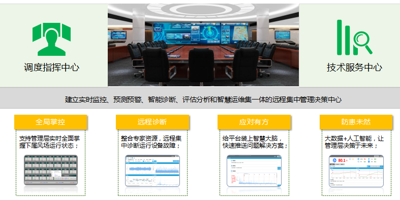 新能源发电智慧运维平台：精细化管控、高效化(图6)