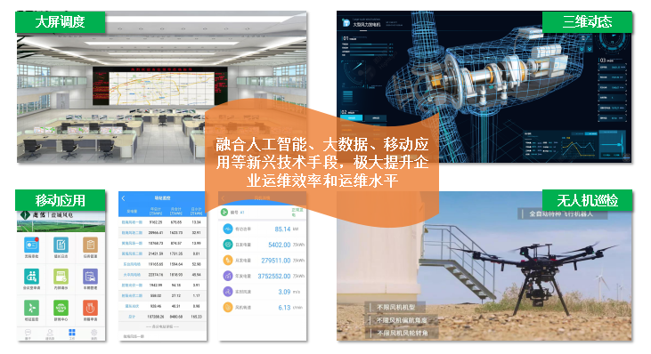 新能源发电智慧运维平台：精细化管控、高效化(图4)