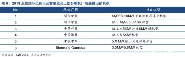 新能源发电及新能源汽车行业深度报告(图20)