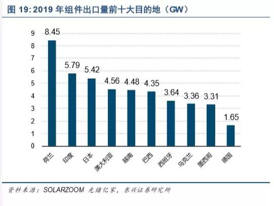 新能源发电及新能源汽车行业深度报告(图21)