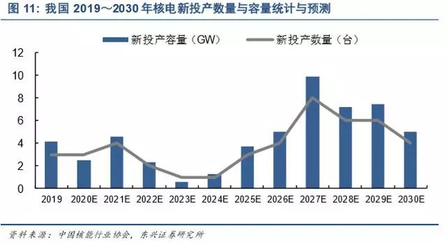 新能源发电及新能源汽车行业深度报告(图13)