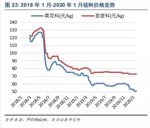 新能源发电及新能源汽车行业深度报告(图25)