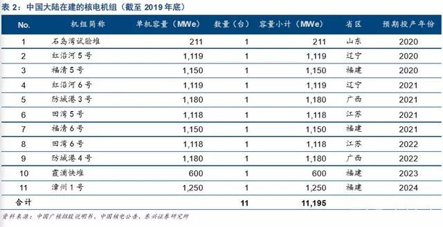 新能源发电及新能源汽车行业深度报告(图12)