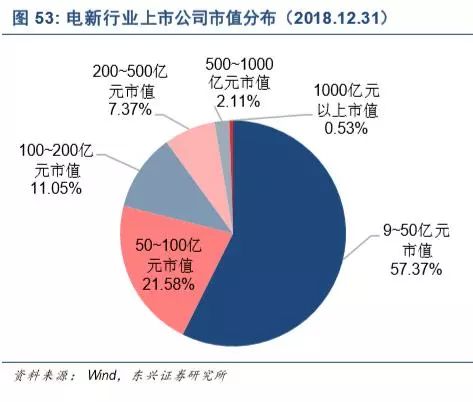 新能源发电及新能源汽车行业深度报告(图29)