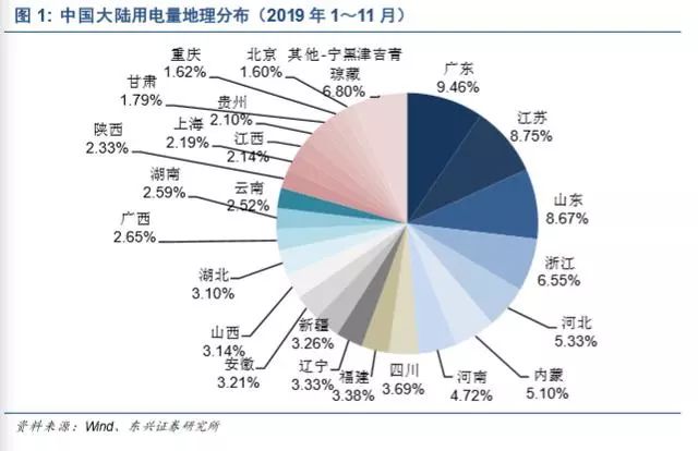 新能源发电及新能源汽车行业深度报告(图3)