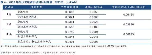 新能源发电及新能源汽车行业深度报告(图15)