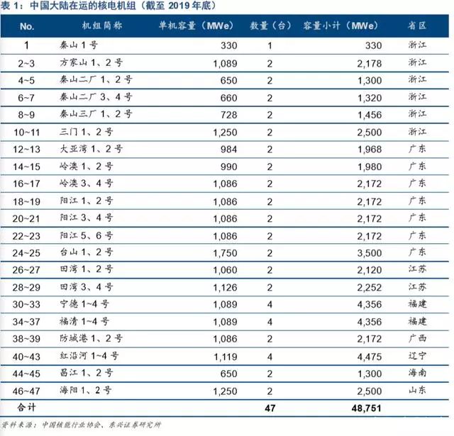 新能源发电及新能源汽车行业深度报告(图11)