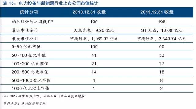 新能源发电及新能源汽车行业深度报告(图28)