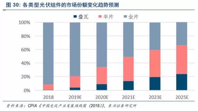 新能源发电及新能源汽车行业深度报告(图27)