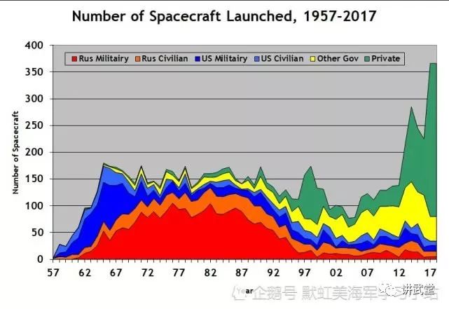 人类航天50年大盘点，长征火箭300次记录，依然征(图1)