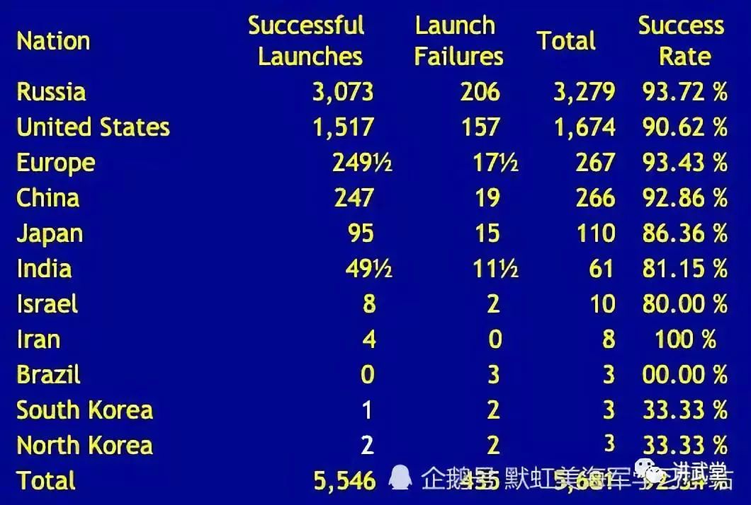 人类航天50年大盘点，长征火箭300次记录，依然征(图7)