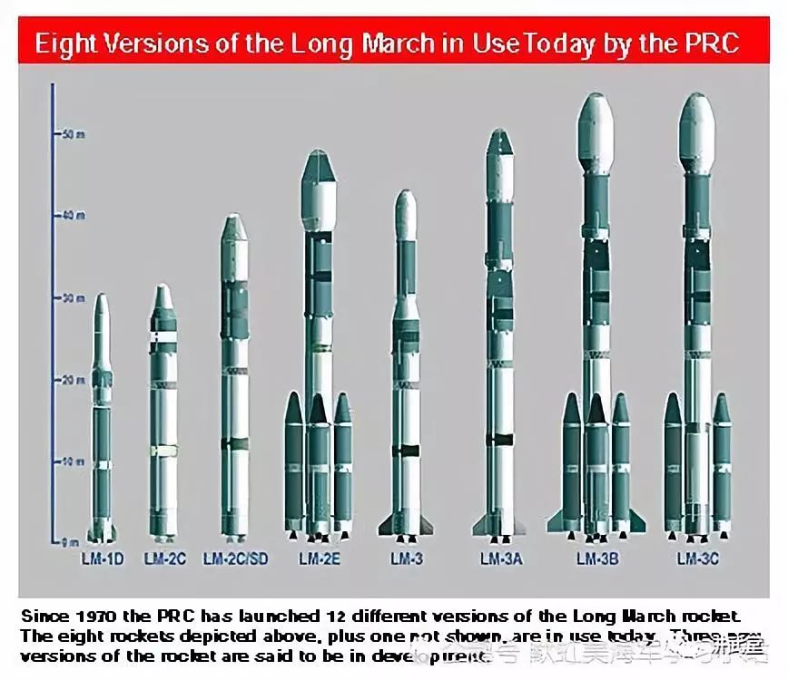 人类航天50年大盘点，长征火箭300次记录，依然征(图6)