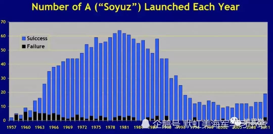 人类航天50年大盘点，长征火箭300次记录，依然征(图8)