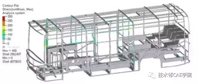 公交客车的强度分析与优化(图7)