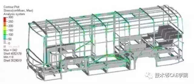 公交客车的强度分析与优化(图9)