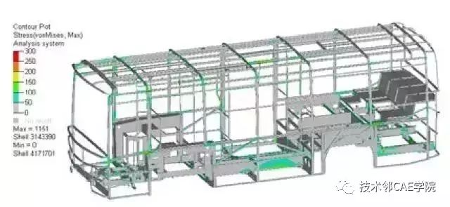 公交客车的强度分析与优化(图8)
