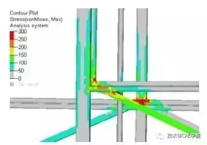 公交客车的强度分析与优化(图11)