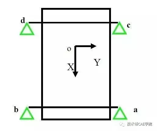 公交客车的强度分析与优化(图5)